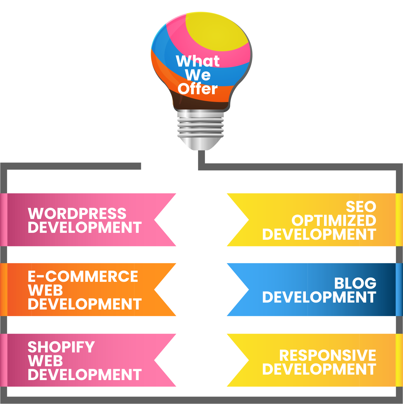 web-development